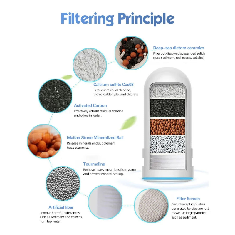 Household Faucet Water Filter Purifier – Kitchen Tap Ultrafiltration Water Purifier